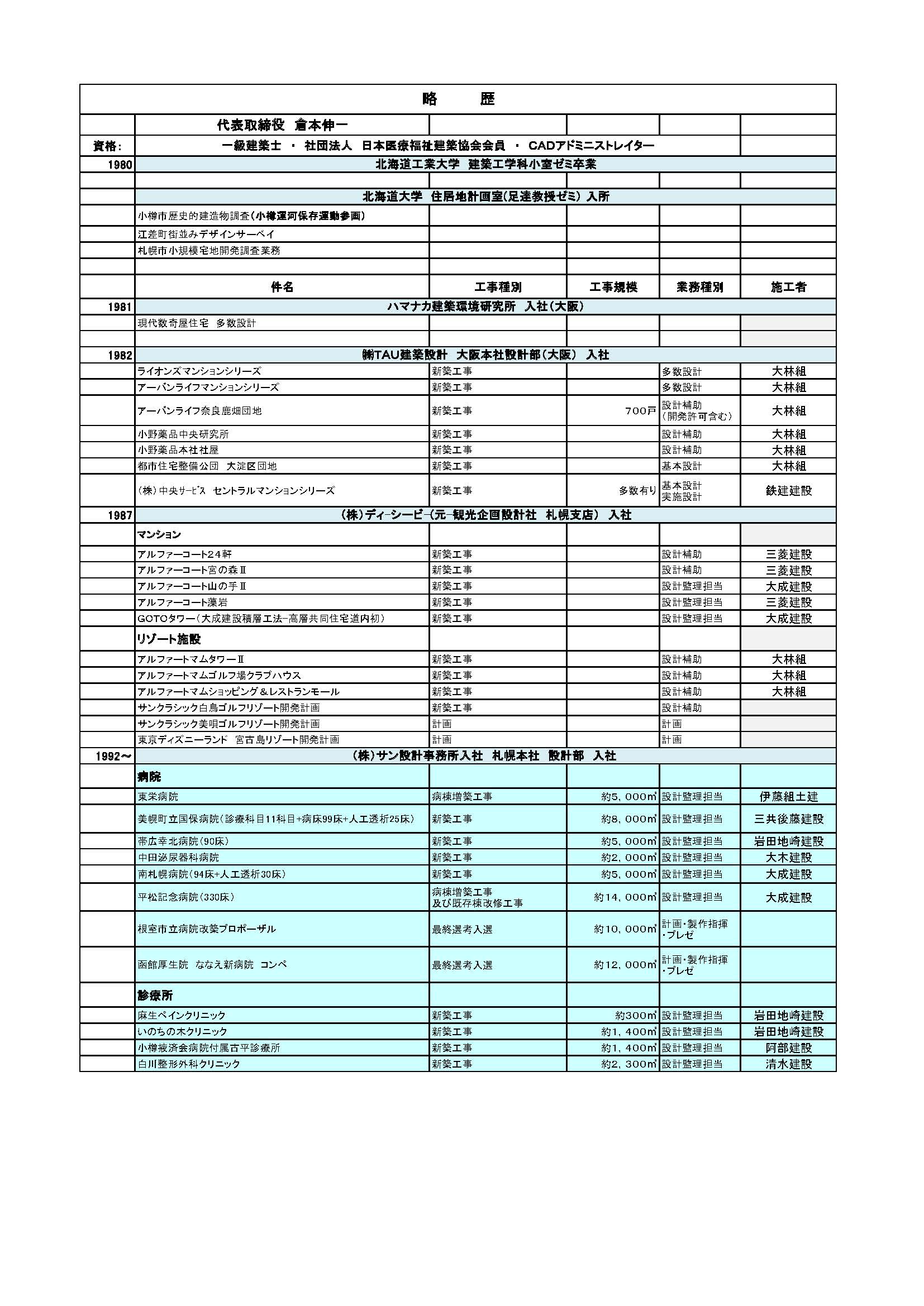 建築物